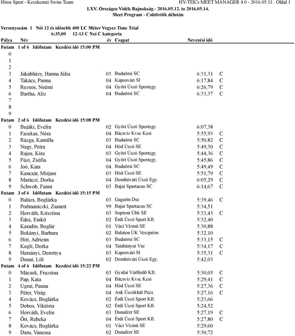 Hanna Júlia 03 Budaörsi S 6:31,31 4 Takács, Panna 04 Kaposvári SI 6:17,84 5 Rozsos, Noémi 04 Gyõri Úszó Sportegy.