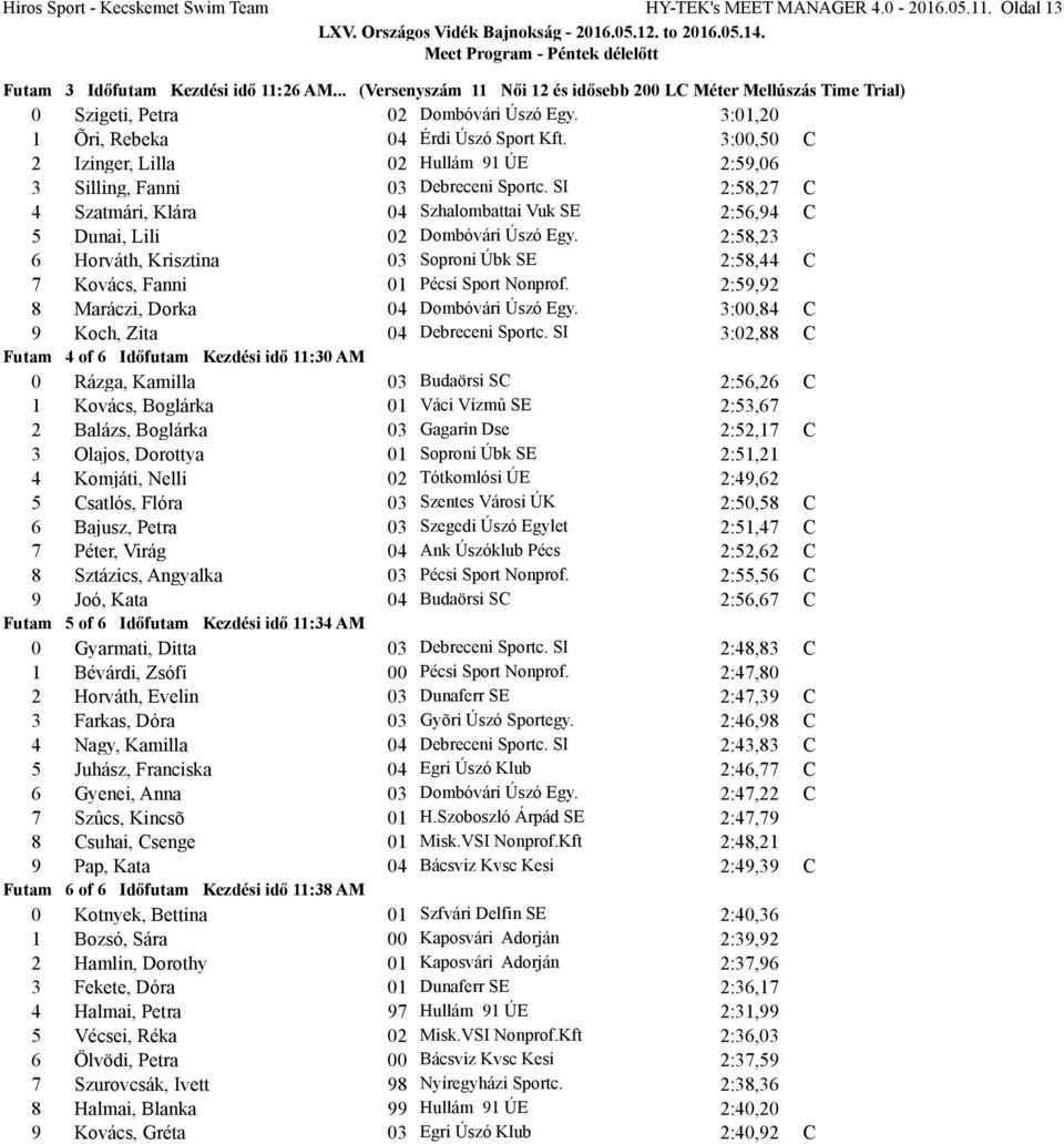 3:00,50 2 Izinger, Lilla 02 Hullám 1 ÚE 2:5,06 3 Silling, anni 03 Debreceni Sportc. SI 2:58,27 4 Szatmári, Klára 04 Szhalombattai Vuk SE 2:56,4 5 Dunai, Lili 02 Dombóvári Úszó Egy.