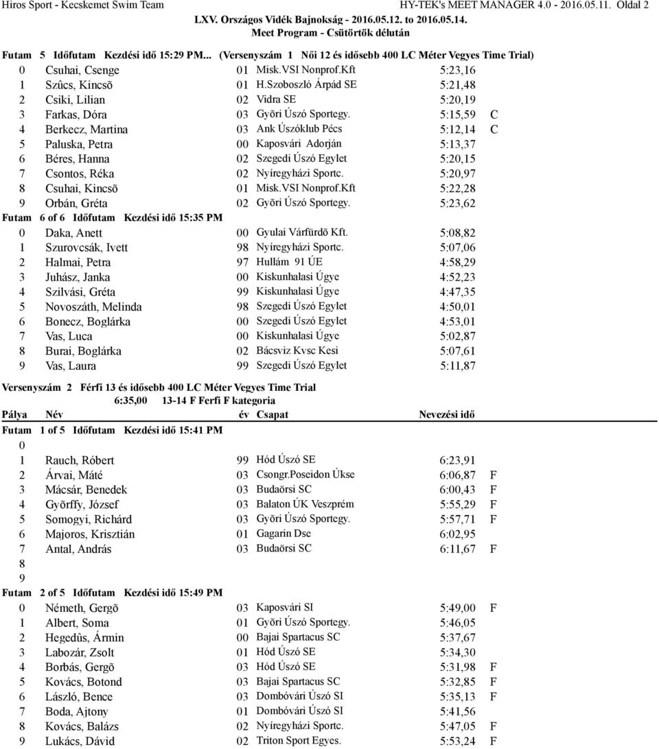 Szoboszló Árpád SE 5:21,48 2 siki, Lilian 02 Vidra SE 5:20,1 3 arkas, Dóra 03 Gyõri Úszó Sportegy.