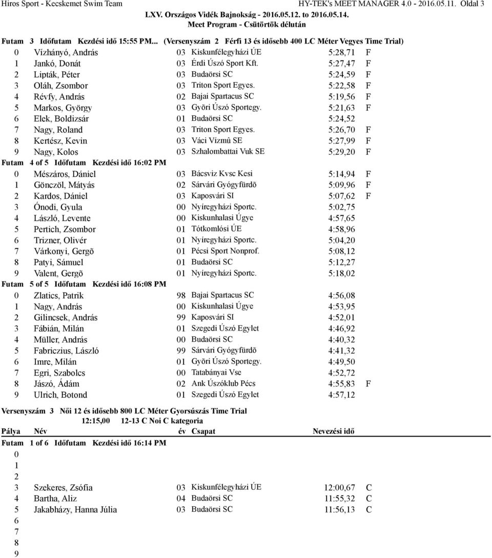 5:27,47 2 Lipták, Péter 03 Budaörsi S 5:24,5 3 Oláh, Zsombor 03 Triton Sport Egyes. 5:22,58 4 Révfy, András 02 Bajai Spartacus S 5:1,56 5 Markos, György 03 Gyõri Úszó Sportegy.