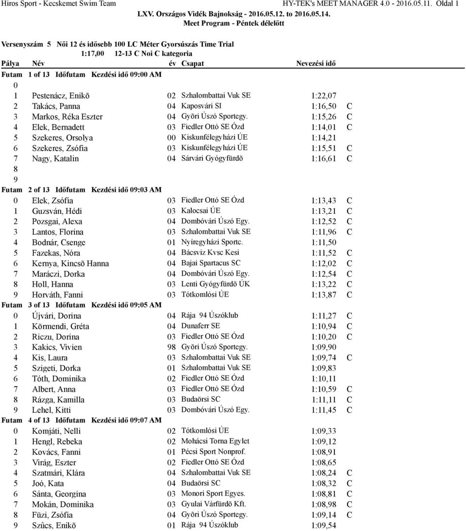 Enikõ 02 Szhalombattai Vuk SE 1:22,07 2 Takács, Panna 04 Kaposvári SI 1:16,50 3 Markos, Réka Eszter 04 Gyõri Úszó Sportegy.