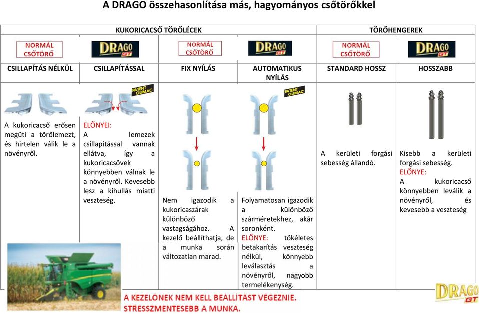 Nem igazodik a kukoricaszárak különböző vastagságához. A kezelő beállíthatja, de a munka során változatlan marad.