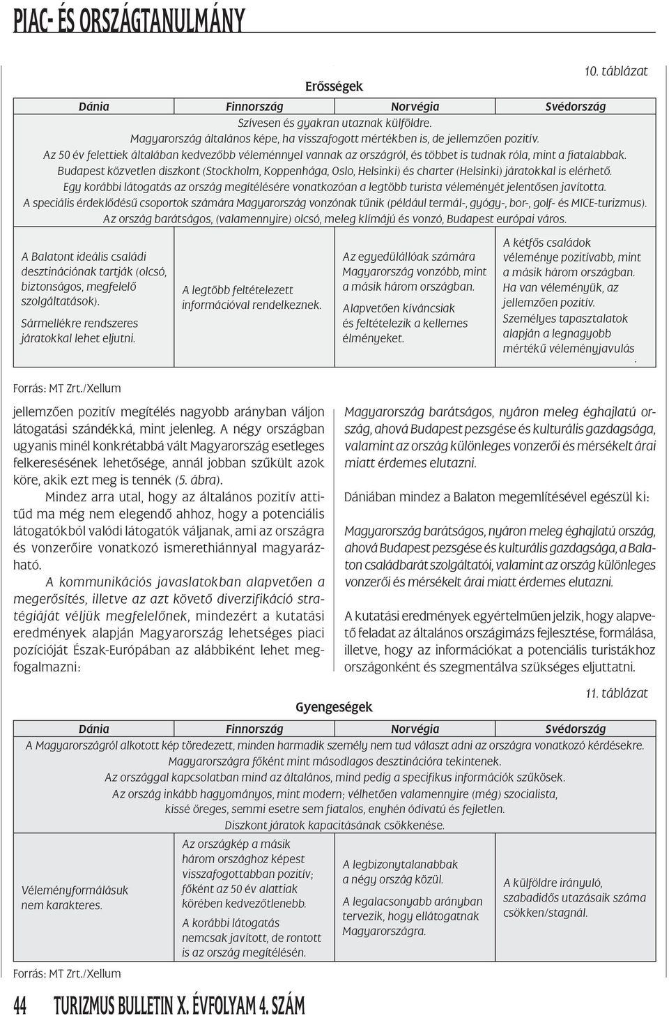 Budapest közvetlen diszkont (Stockholm, Koppenhága, Oslo, Helsinki) és charter (Helsinki) járatokkal is elérhető.