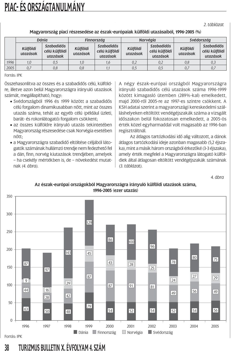 számát, megállapítható, hogy: Svédországból 1996 és 1999 között a szabadidős célú forgalom dinamikusabban nőtt, mint az összes utazás száma, tehát az egyéb célú (például üzleti, barát- és