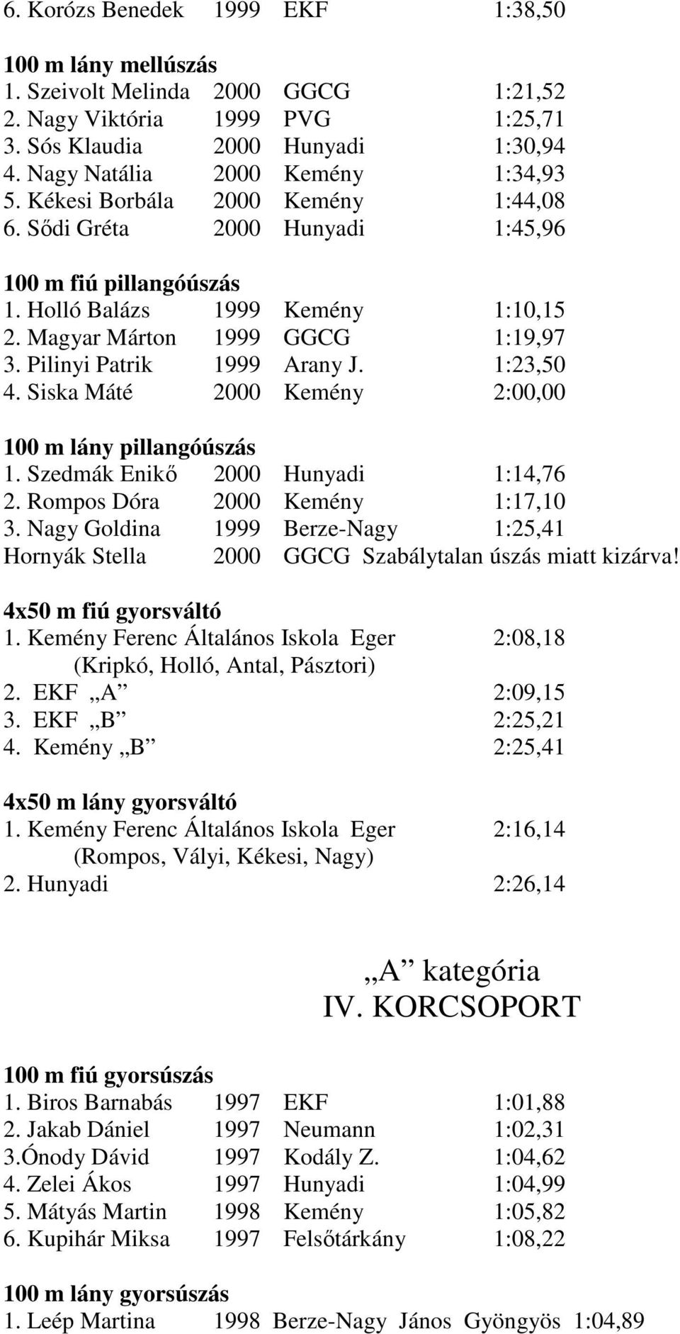 Magyar Márton 1999 GGCG 1:19,97 3. Pilinyi Patrik 1999 Arany J. 1:23,50 4. Siska Máté 2000 Kemény 2:00,00 100 m lány pillangóúszás 1. Szedmák Enikő 2000 Hunyadi 1:14,76 2.