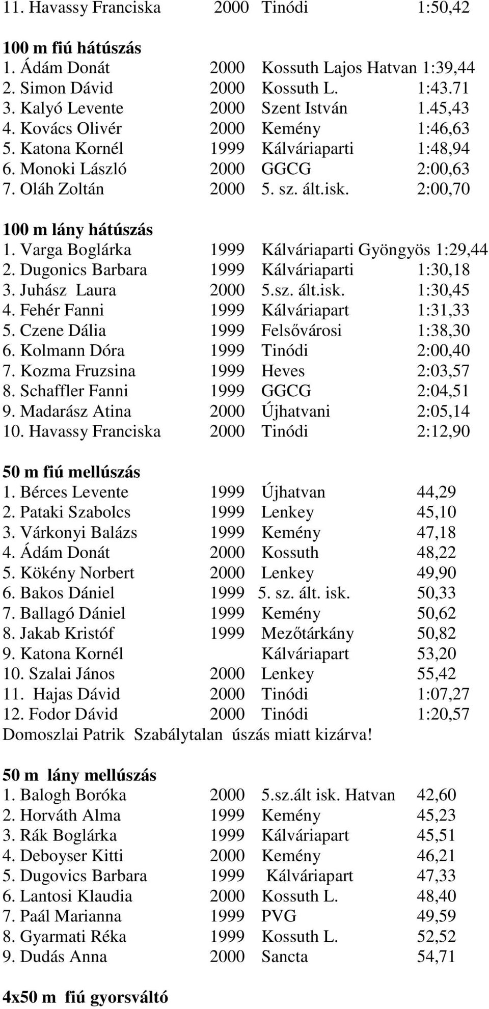 Varga Boglárka 1999 Kálváriaparti Gyöngyös 1:29,44 2. Dugonics Barbara 1999 Kálváriaparti 1:30,18 3. Juhász Laura 2000 5.sz. ált.isk. 1:30,45 4. Fehér Fanni 1999 Kálváriapart 1:31,33 5.