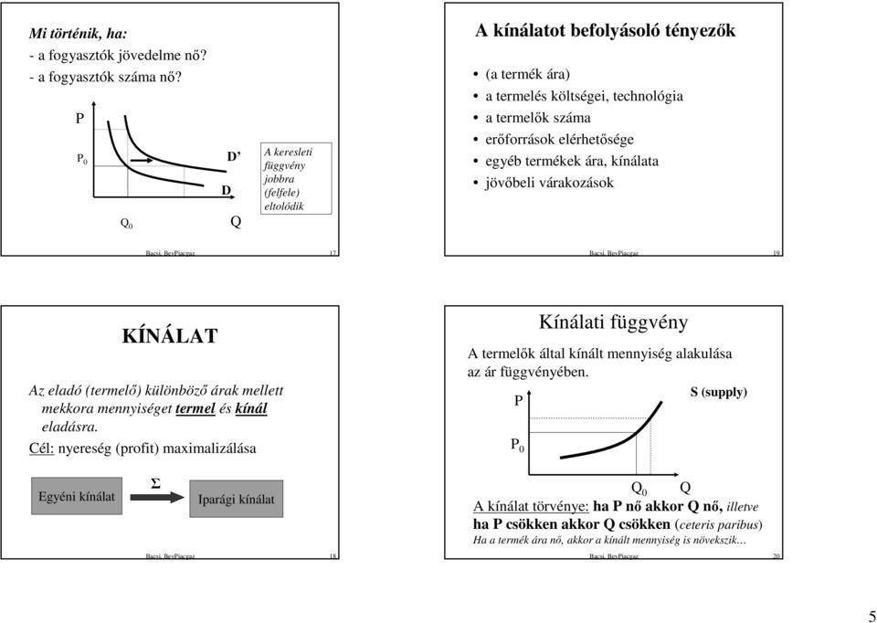 ára, kínálata jövıbeli várakozások Bacsi, Beviacgaz 17 Bacsi, Beviacgaz 19 KÍNÁLAT Az eladó (termelı) különbözı árak mellett mekkora mennyiséget termel és kínál eladásra.