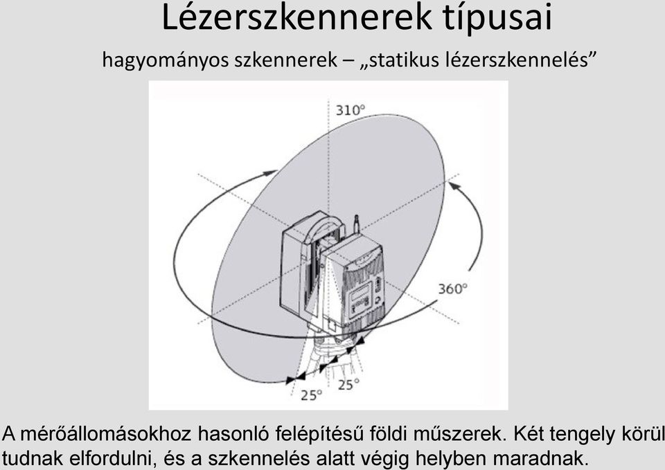 felépítésű földi műszerek.