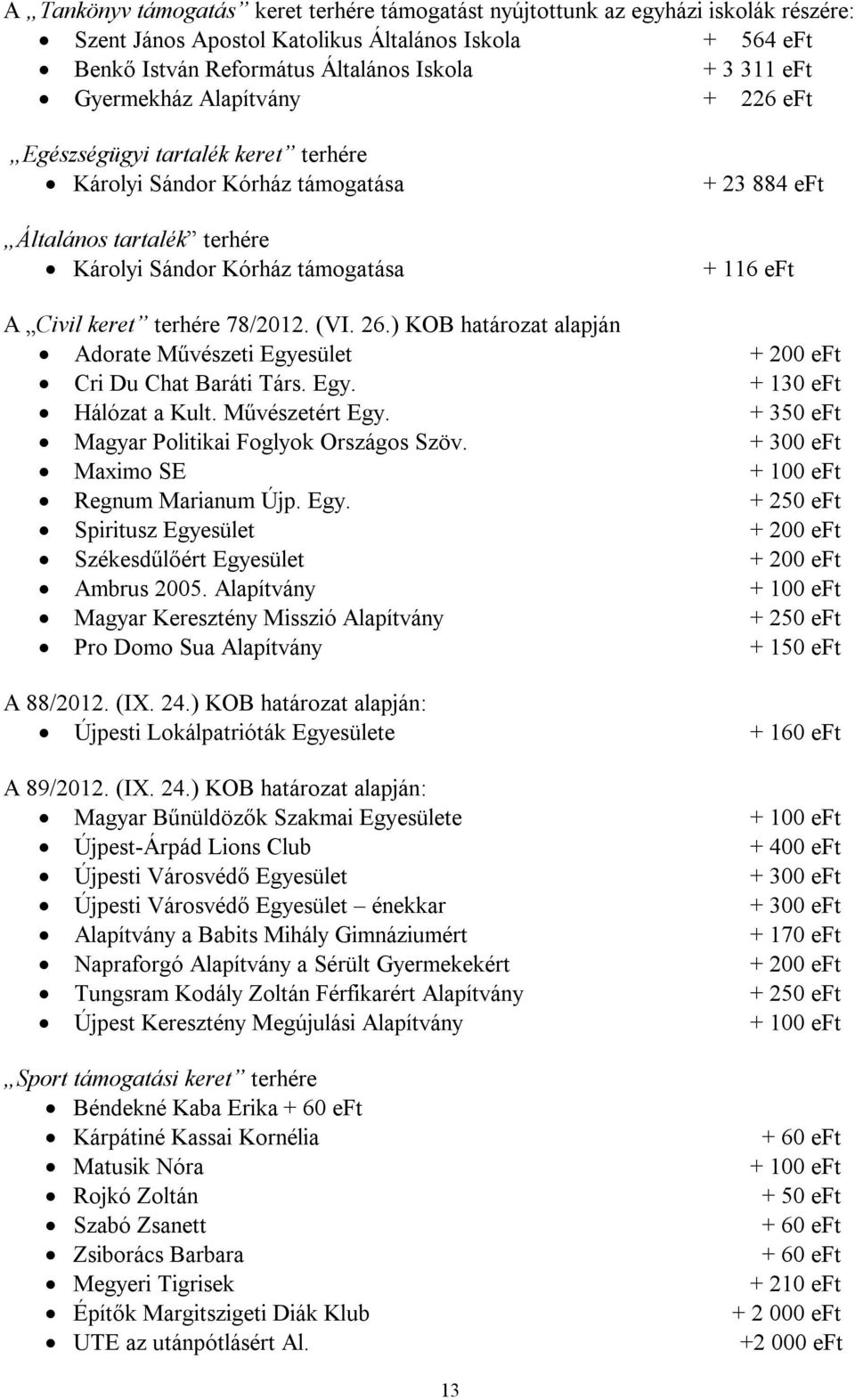 terhére 78/2012. (VI. 26.) KOB határozat alapján Adorate Művészeti Egyesület + 200 eft Cri Du Chat Baráti Társ. Egy. + 130 eft Hálózat a Kult. Művészetért Egy.