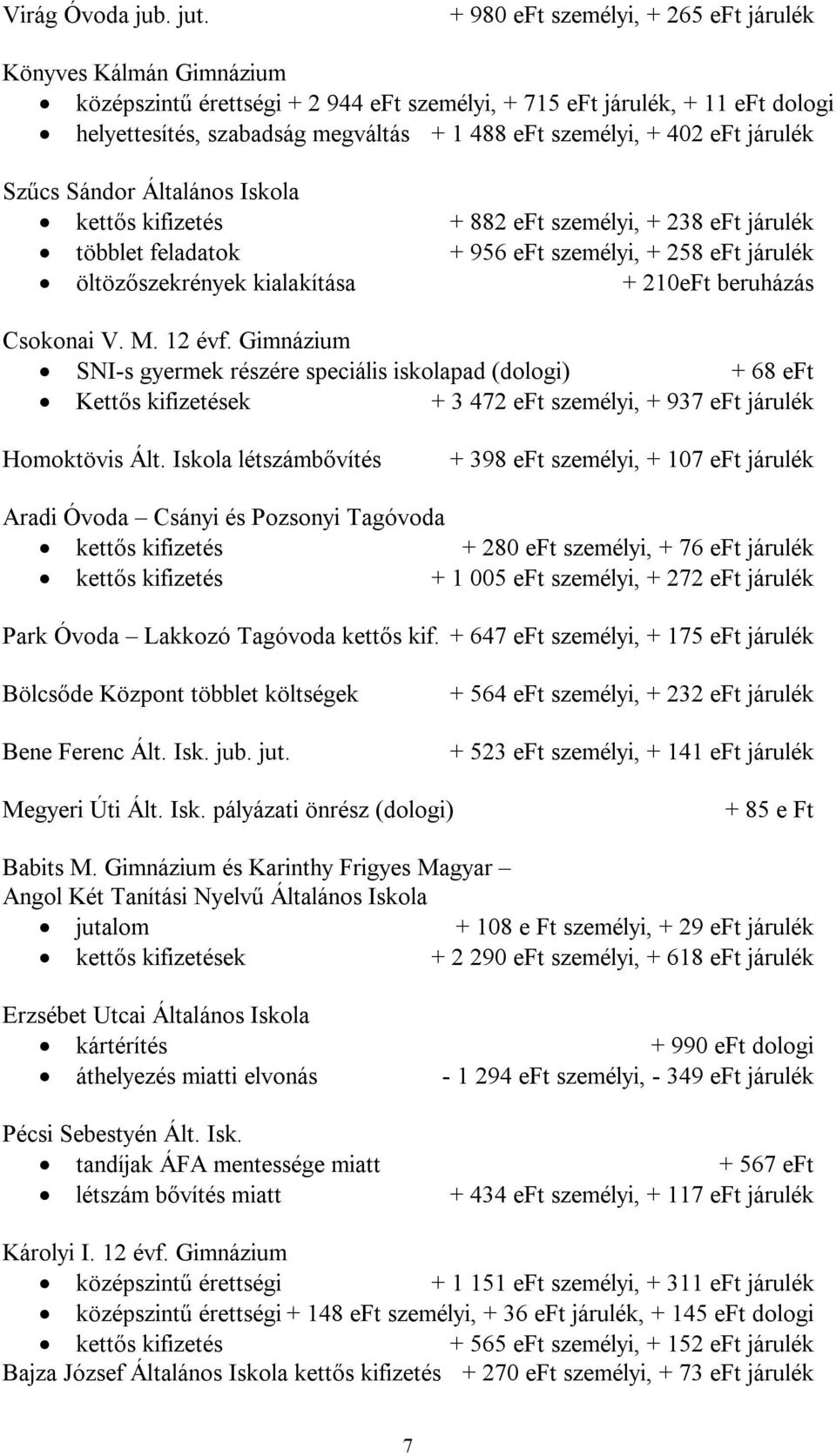 + 402 eft járulék Szűcs Sándor Általános Iskola kettős kifizetés + 882 eft személyi, + 238 eft járulék többlet feladatok + 956 eft személyi, + 258 eft járulék öltözőszekrények kialakítása + 210eFt