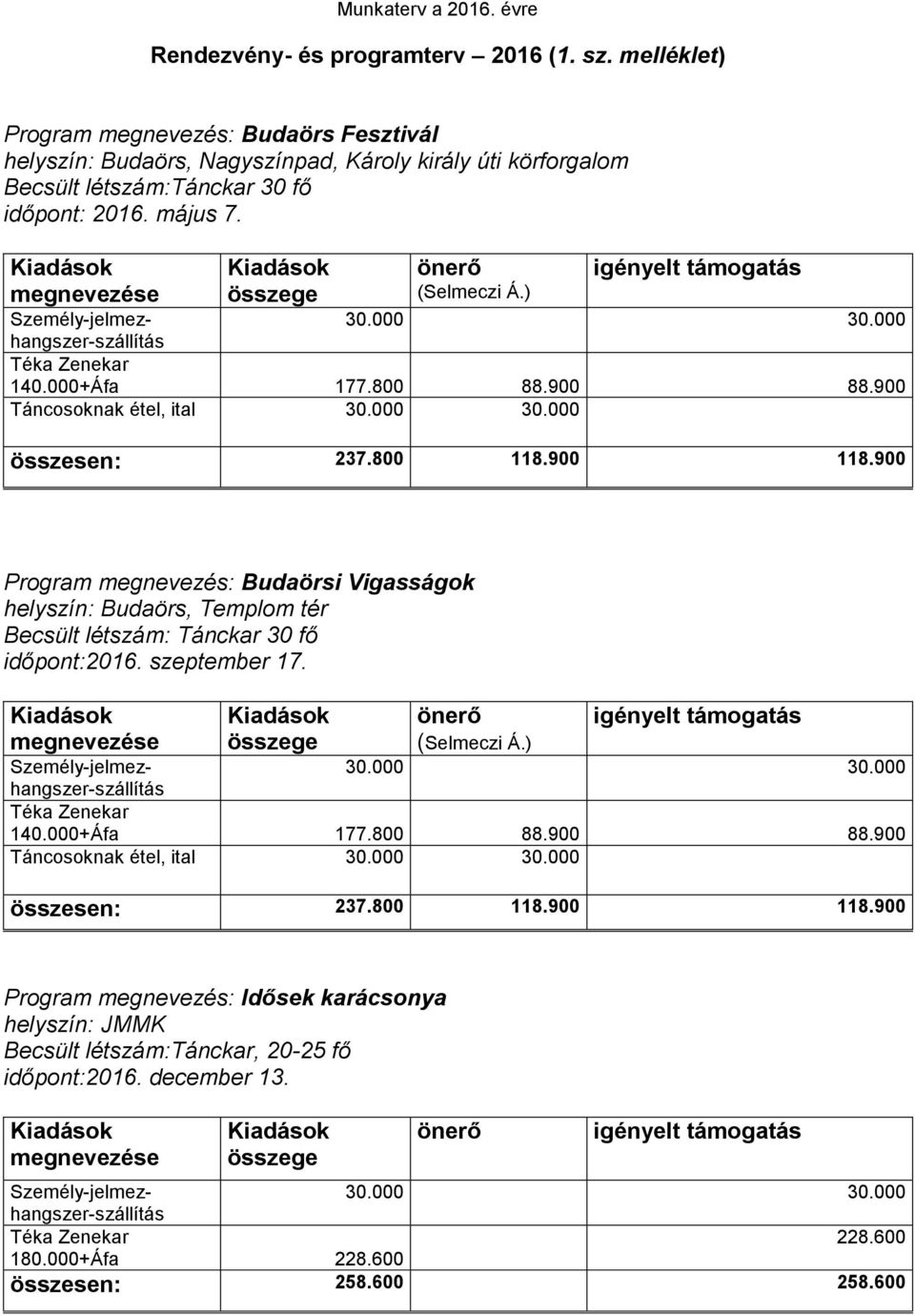 900 Program megnevezés: Budaörsi Vigasságok helyszín: Budaörs, Templom tér Becsült létszám: Tánckar 30 fő időpont:2016. szeptember 17. (Selmeczi Á.) Személy-jelmezhangszer-szállítás 140.000+Áfa 177.