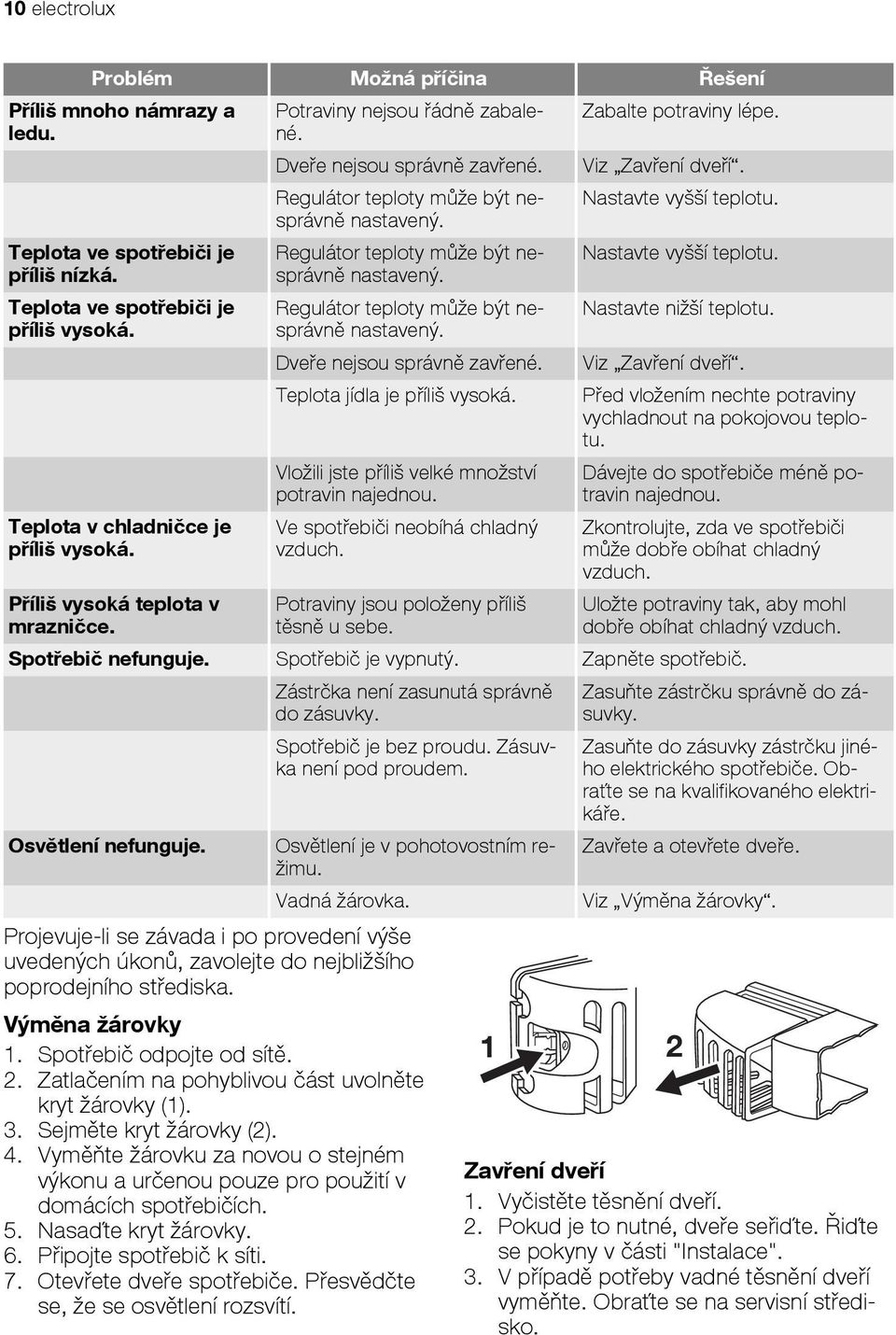 Regulátor teploty může být nesprávně nastavený. Regulátor teploty může být nesprávně nastavený. Dveře nejsou správně zavřené. Teplota jídla je příliš vysoká.