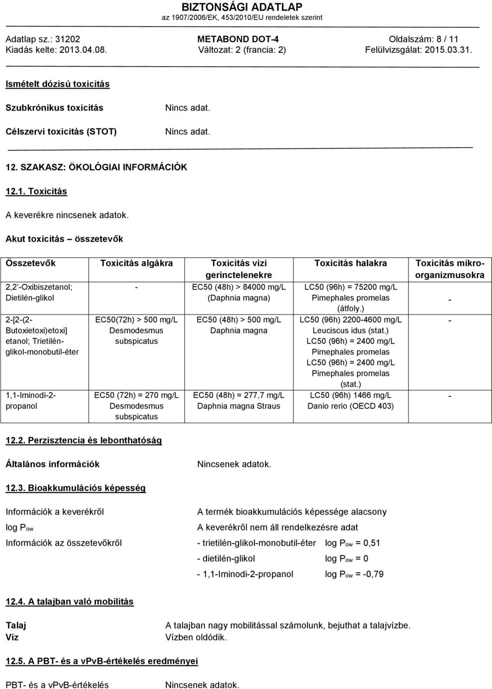 Trietilénglikol-monobutil-éter 1,1-Iminodi-2- propanol - EC50 (48h) > 84000 mg/l (Daphnia magna) EC50(72h) > 500 mg/l Desmodesmus subspicatus EC50 (72h) = 270 mg/l Desmodesmus subspicatus EC50 (48h)