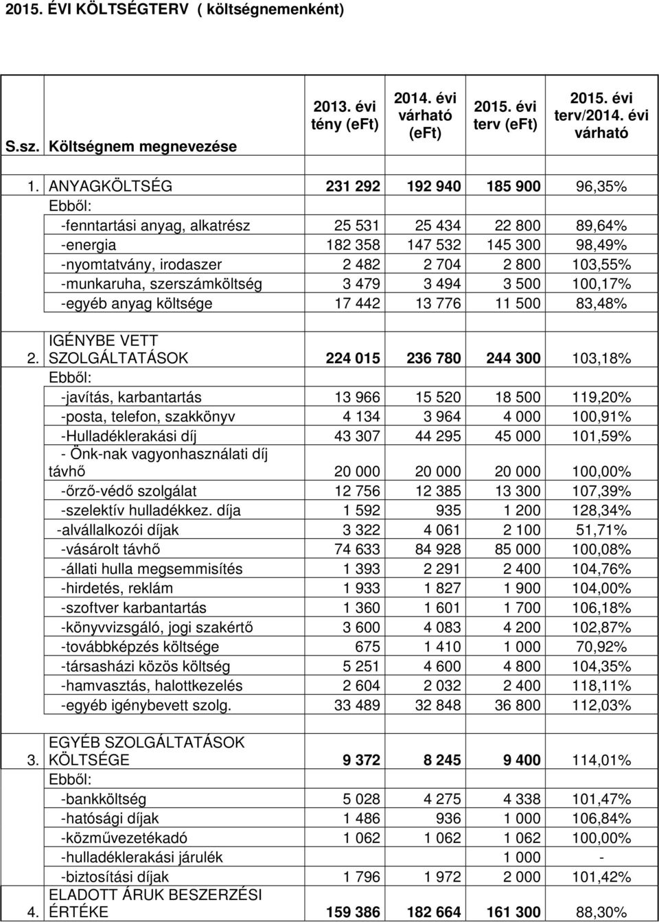 -munkaruha, szerszámköltség 3 47