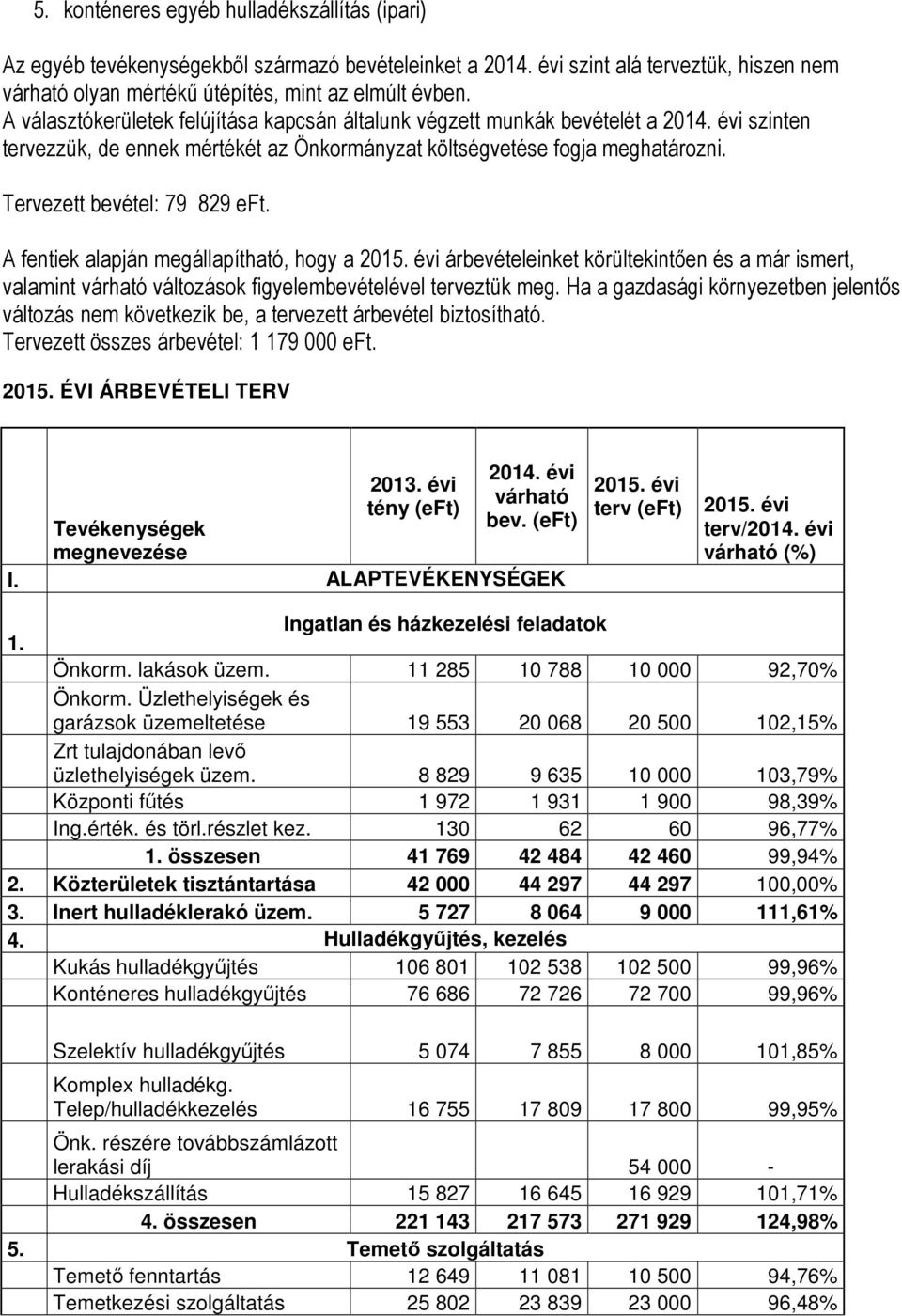 Tervezett bevétel: 79 829 eft. A fentiek alapján megállapítható, hogy a 2015. évi árbevételeinket körültekintően és a már ismert, valamint várható változások figyelembevételével terveztük meg.