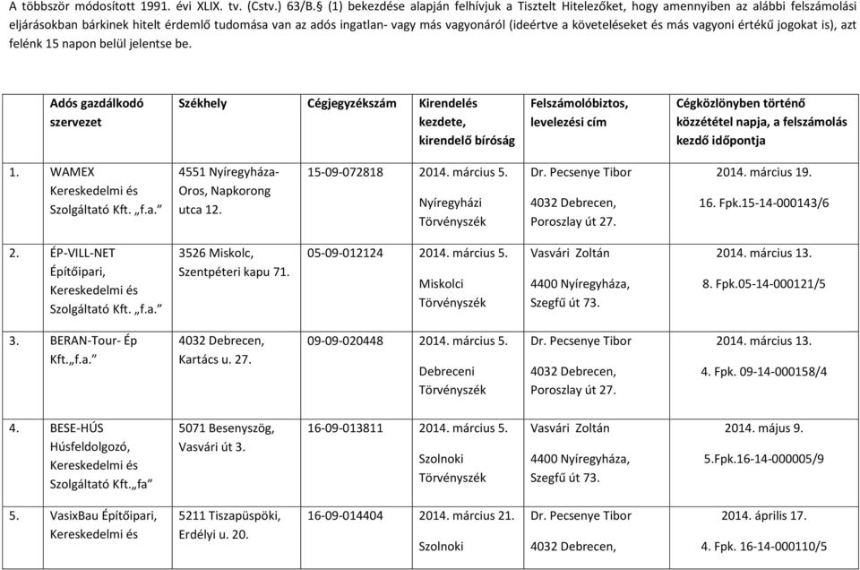 követeléseket és más vagyoni értékű jogokat is), azt felénk 15 napon belül jelentse be.