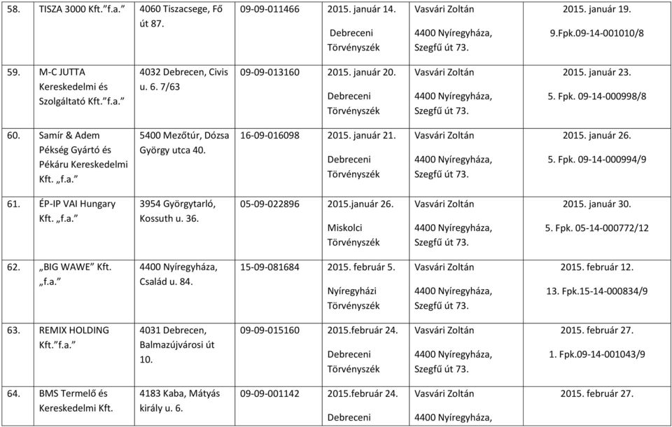 ÉP-IP VAI Hungary Kft. f.a. 3954 Györgytarló, Kossuth u. 36. 05-09-022896 2015.január 26. 2015. január 30. 5. Fpk. 05-14-000772/12 62. BIG WAWE Kft. f.a. Család u. 84. 15-09-081684 2015. február 5.