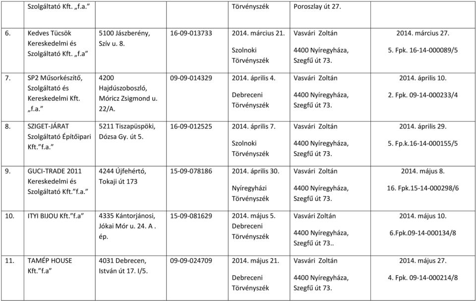 SZIGET-JÁRAT Szolgáltató Építőipari 5211 Tiszapüspöki, Dózsa Gy. út 5. 16-09-012525 2014. április 7. 2014. április 29. 5. Fp.k.16-14-000155/5 9.