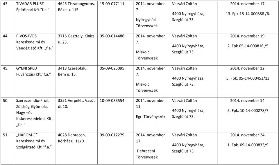 5. Fpk. 05-14-000453/13 50. Szerecsendió-Fruit Zöldség-Gyümölcs Nagy és Kiskereskedelmi Kft. f.a. 3351 Verpelét, Vasút út 10. 10-09-033554 2014. november 11. Egri 2014.