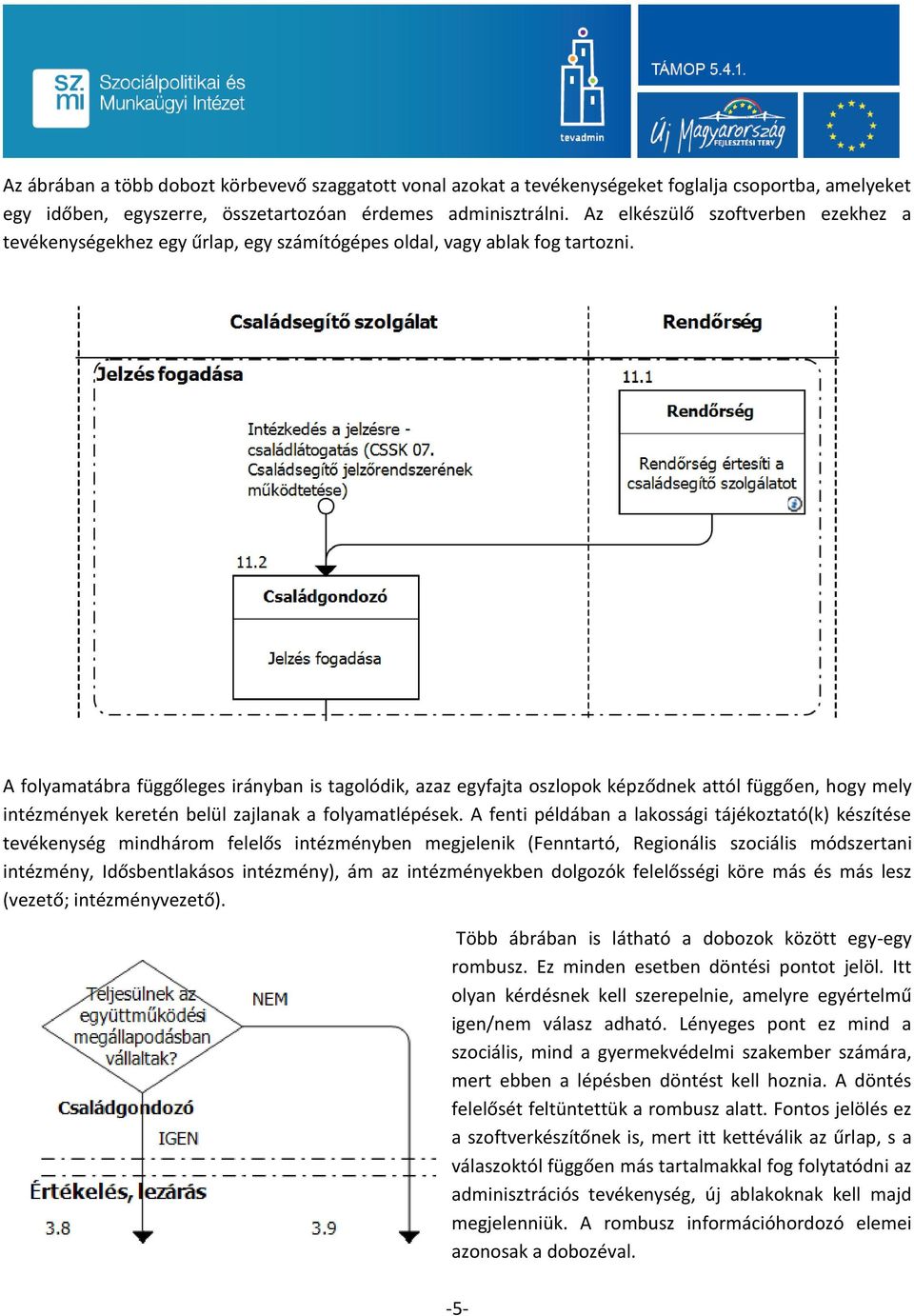 A folyamatábra függőleges irányban is tagolódik, azaz egyfajta oszlopok képződnek attól függően, hogy mely intézmények keretén belül zajlanak a folyamatlépések.