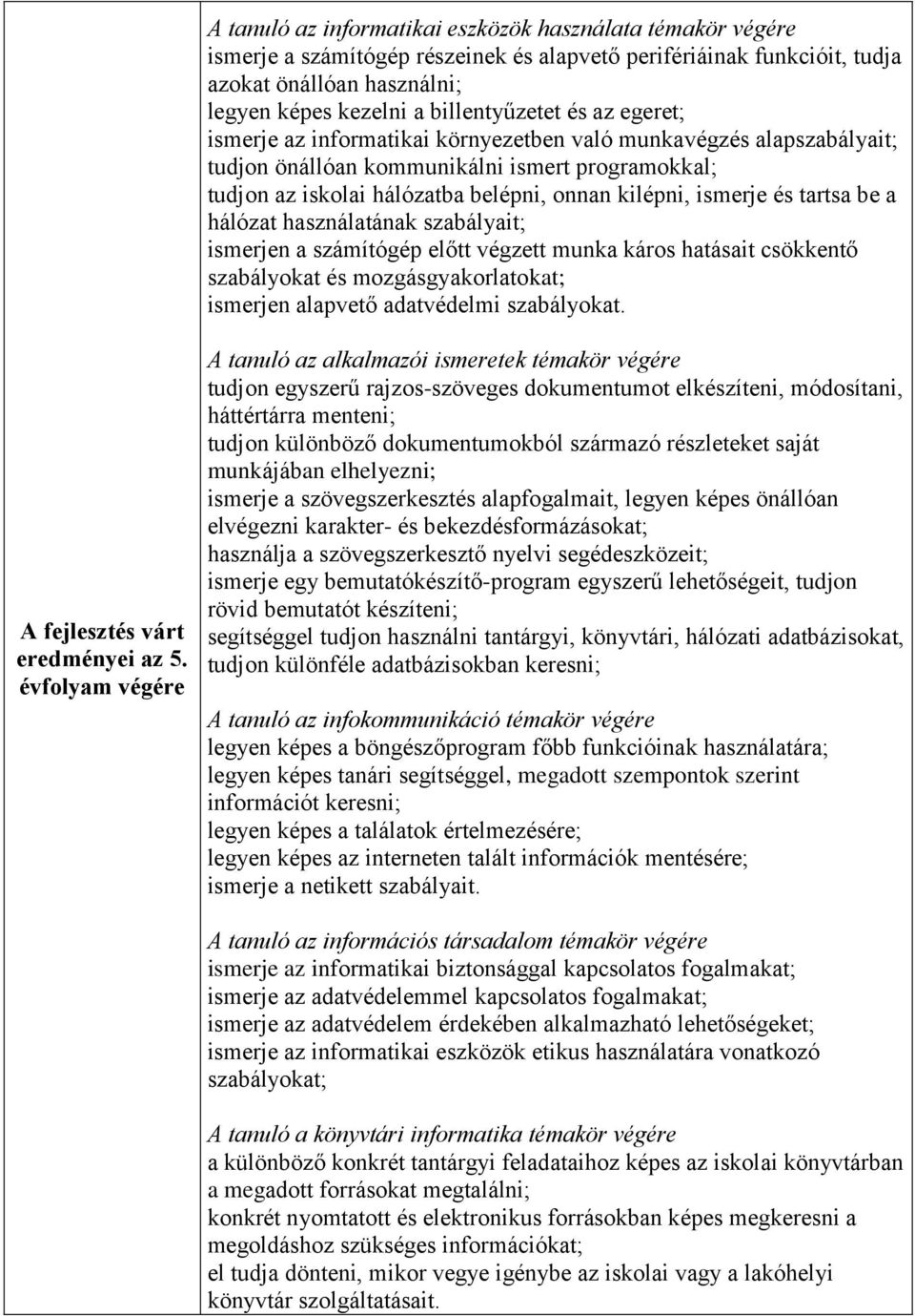 tartsa be a hálózat használatának szabályait; ismerjen a számítógép előtt végzett munka káros hatásait csökkentő szabályokat és mozgásgyakorlatokat; ismerjen alapvető adatvédelmi szabályokat.