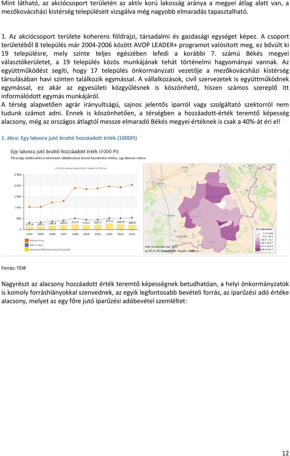 A csoport területéből 8 település már 2004-2006 között AVOP LEADER+ programot valósított meg, ez bővült ki 19 településre, mely szinte teljes egészében lefedi a korábbi 7.