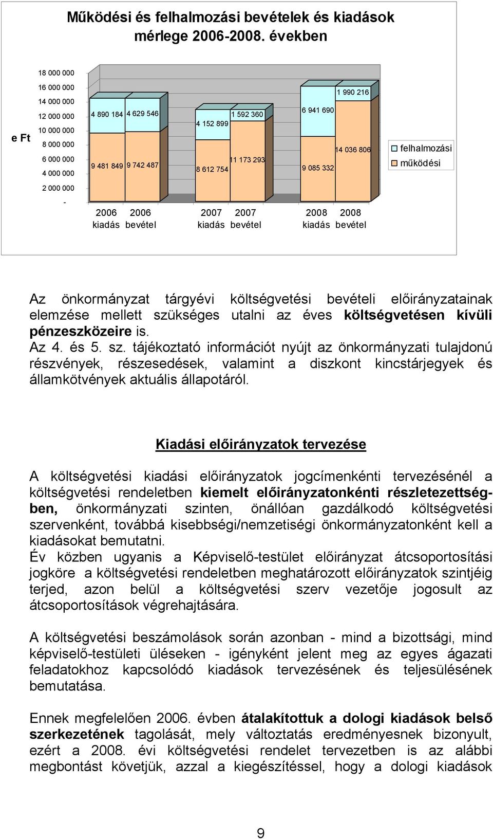 1 990 216 14 036 806 felhalmozási működési 2 000 000-2006 kiadás 2006 bevétel 2007 kiadás 2007 bevétel 2008 kiadás 2008 bevétel Az önkormányzat tárgyévi költségvetési bevételi előirányzatainak