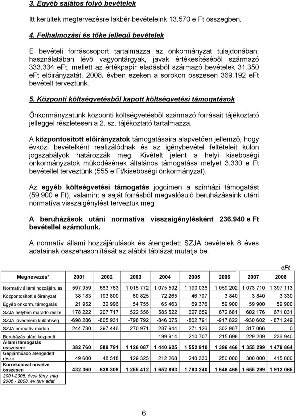 334 eft, mellett az értékpapír eladásból származó bevételek 31.350 eft előirányzatát. 2008. évben ezeken a sorokon összesen 369.192 eft bevételt terveztünk. 5.