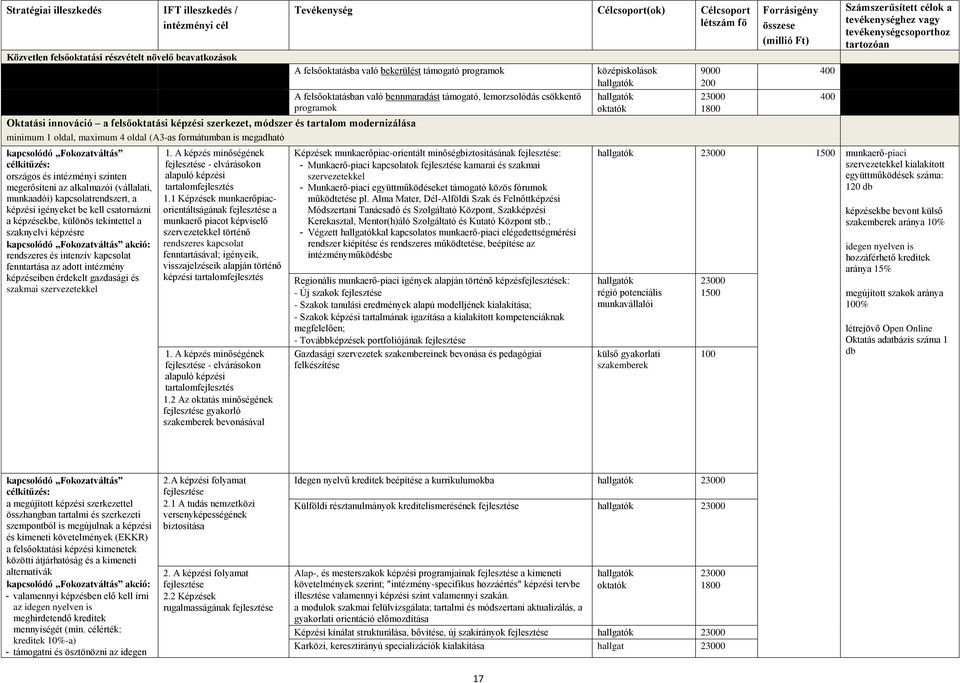 célkitűzés: országos és intézményi szinten megerősíteni az alkalmazói (vállalati, munkaadói) kapcsolatrendszert, a képzési igényeket be kell csatornázni a képzésekbe, különös tekintettel a szaknyelvi