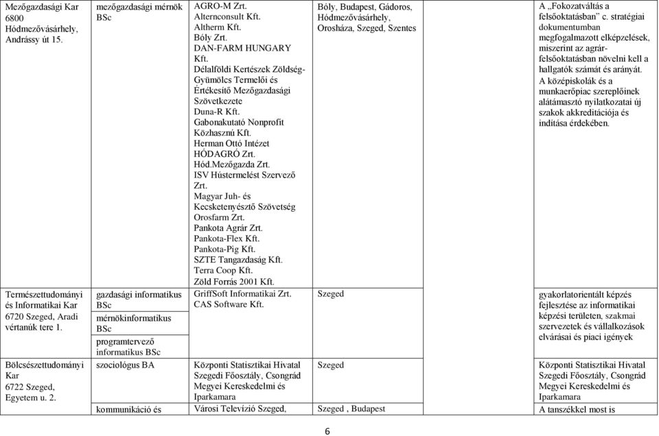Délalföldi Kertészek Zöldség- Gyümölcs Termelői és Értékesítő Mezőgazdasági Szövetkezete Duna-R Kft. Gabonakutató Nonprofit Közhasznú Kft. Herman Ottó Intézet HÓDAGRÓ Zrt. Hód.Mezőgazda Zrt.