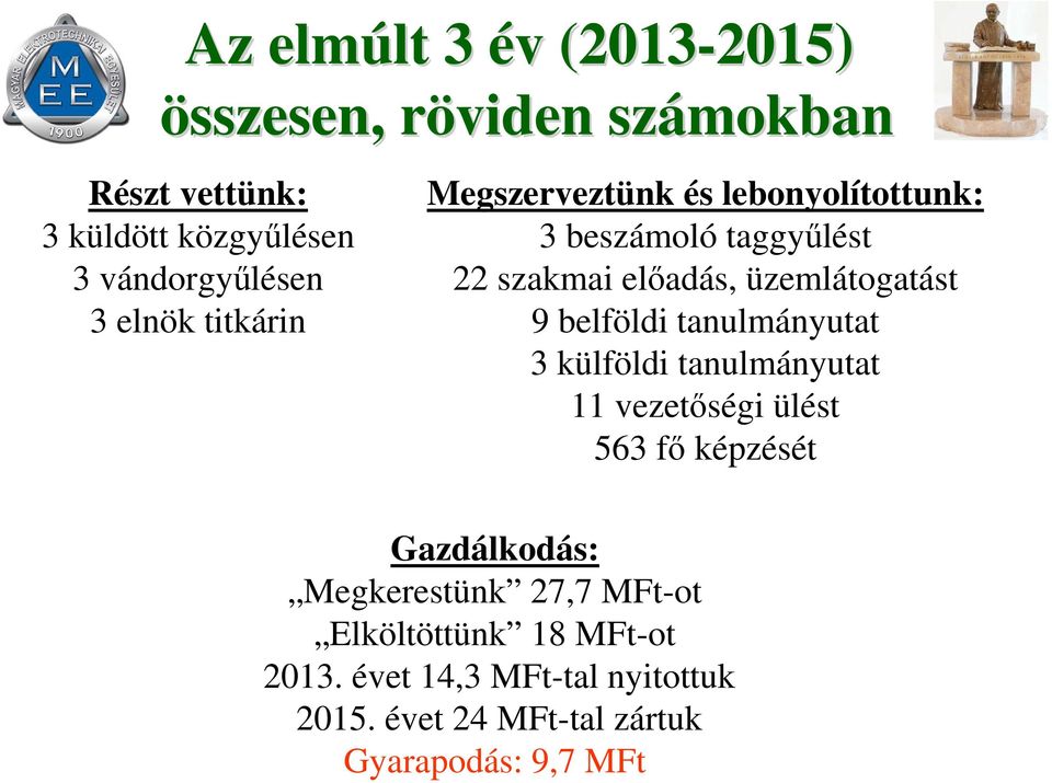 üzemlátogatást 9 belföldi tanulmányutat 3 külföldi tanulmányutat 11 vezetőségi ülést 563 fő képzését Gazdálkodás: