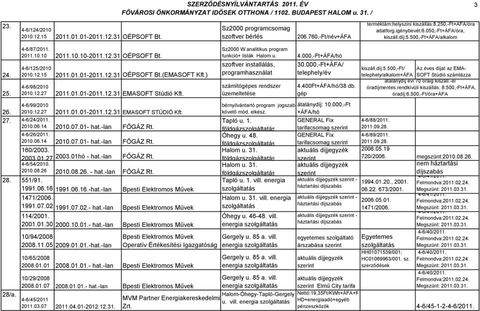 ) 4-6/98/2010 2010.12.27 2011.01.01-2011.12.31 EMASOFT Stúdió Kft. 26. 4-6/99/2010 2010.12.27 2011.01.01-2011.12.31 EMASOFT STÚDIÓ Kft. 27. 4-6/24/2011. 2010.06.14 2010.07.01- hat.-lan FŐGÁZ Rt.