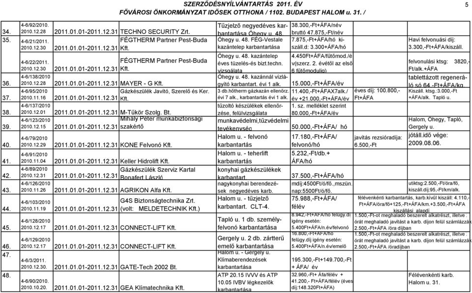 01.01-2011.12.31 Kft. 4-6/137/2010 2010.12.01 2011.01.01-2011.12.31 M-Tűkör Szolg. Bt. Mihály Péter munkabiztonsági szakértő 4-6/123/2010 2010.12.15 2011.01.01-2011.12.31 4-6/79/2010 2010.12.29 2011.