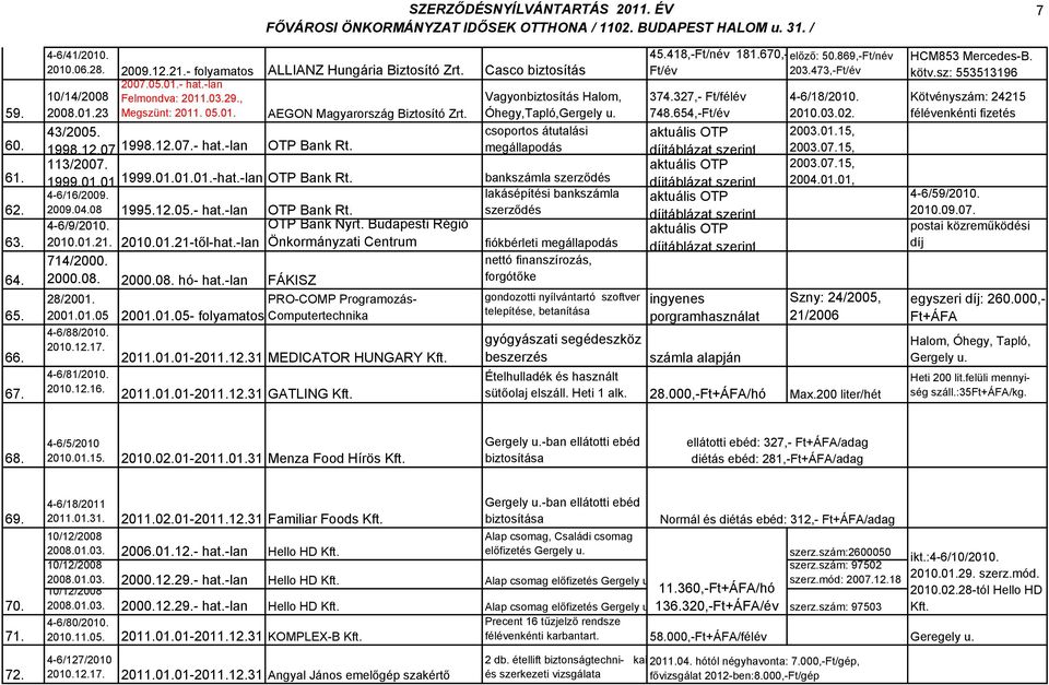 12.07.- hat.-lan OTP Bank Rt. megállapodás 113/2007. 1999.01.01.01.-hat.-lan OTP Bank Rt. bankszámla szerződés 1999.01.01 4-6/16/2009. 2009.04.08 1995.12.05.- hat.-lan OTP Bank Rt. 4-6/9/2010. 2010.