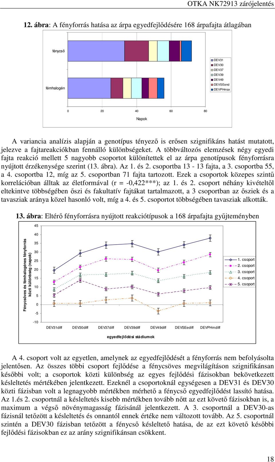 is erősen szignifikáns hatást mutatott, jelezve a fajtareakciókban fennálló különbségeket.