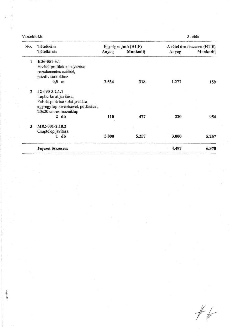 1 Élvédő profilok elhelyezése rozsdamentes acélból, pozitív sarkokhoz 0,5 m 2.554 318 1.277 159 2 42-090-3.2,1.