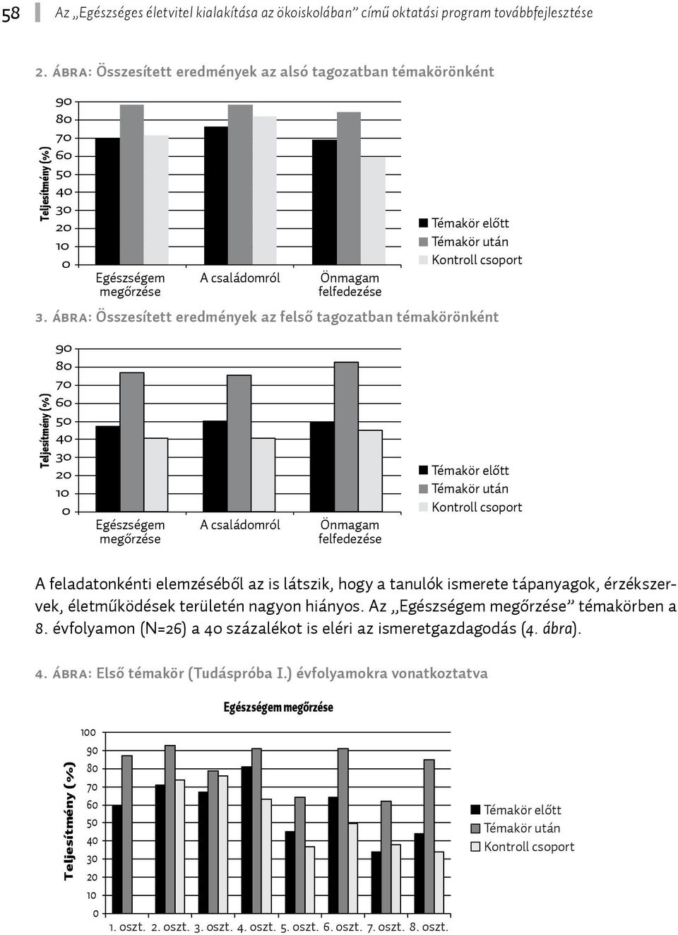 csoport 3.