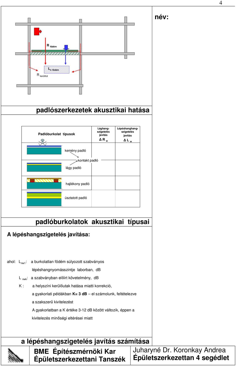 lépéshangnyomásszintje laborban, db L nwk : a szabványban előírt követelmény, db K : a helyszíni kerülőutak hatása miatti korrekció, a gyakorlati példákban K= 3 db el