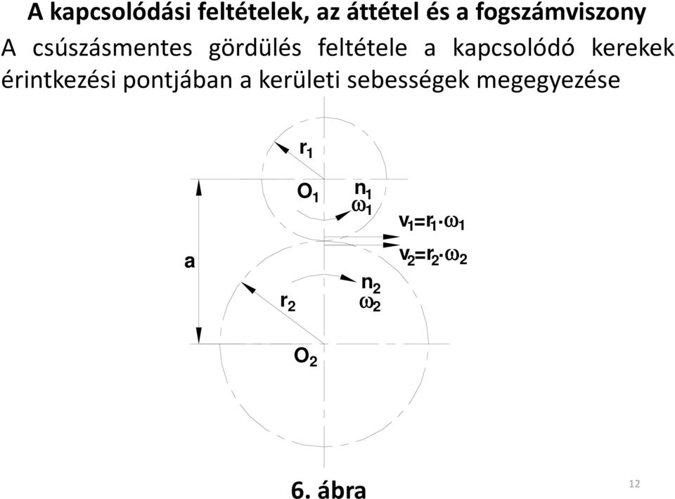 a kapcsolódó keekek éintkezési pontjában a