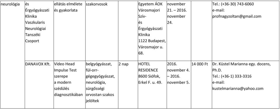 Video Head Impulse Tes szerepe a modern szédül diagnoszikában belgyógyásza, fül-orrgégegyógyásza, neurológia, sürgősségi orvosan