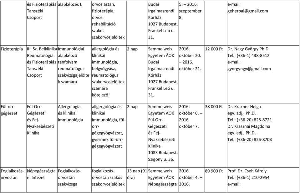 Belklinika Reumaológiai Fizioerápiás Tanszéki Csopor Immunológiai alapképző reumaológus szakvizsgajelöle k számára allergológia klinikai immunológia, belgyógyász, reumaológus szakorvosjelölek számára