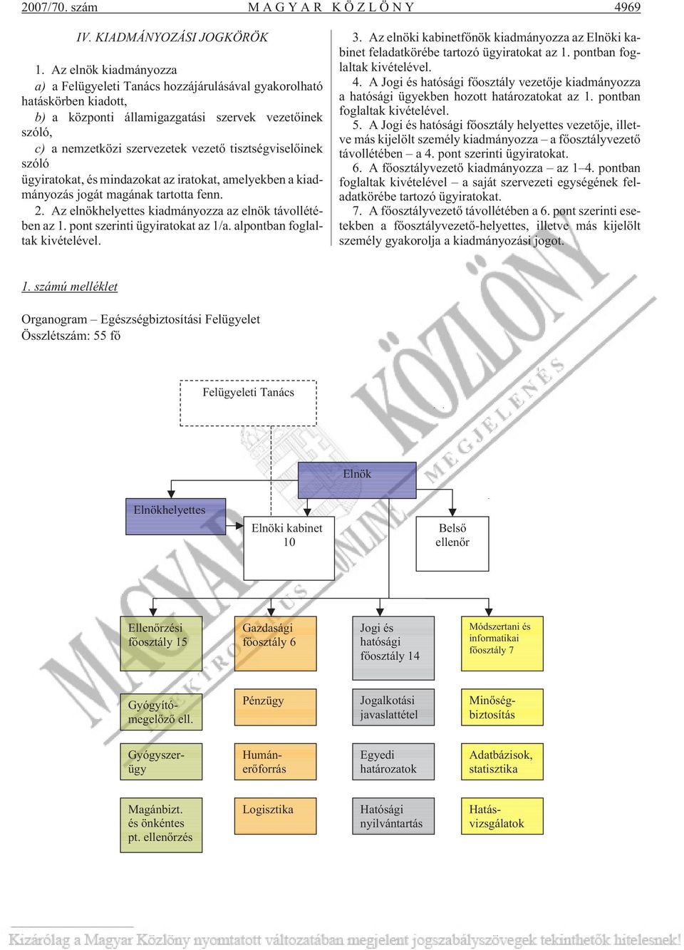 tisztségviselõinek szóló ügyiratokat, és mindazokat az iratokat, amelyekben a kiadmányozás jogát magának tartotta fenn. 2. Az elnökhelyettes kiadmányozza az elnök távollétében az 1.