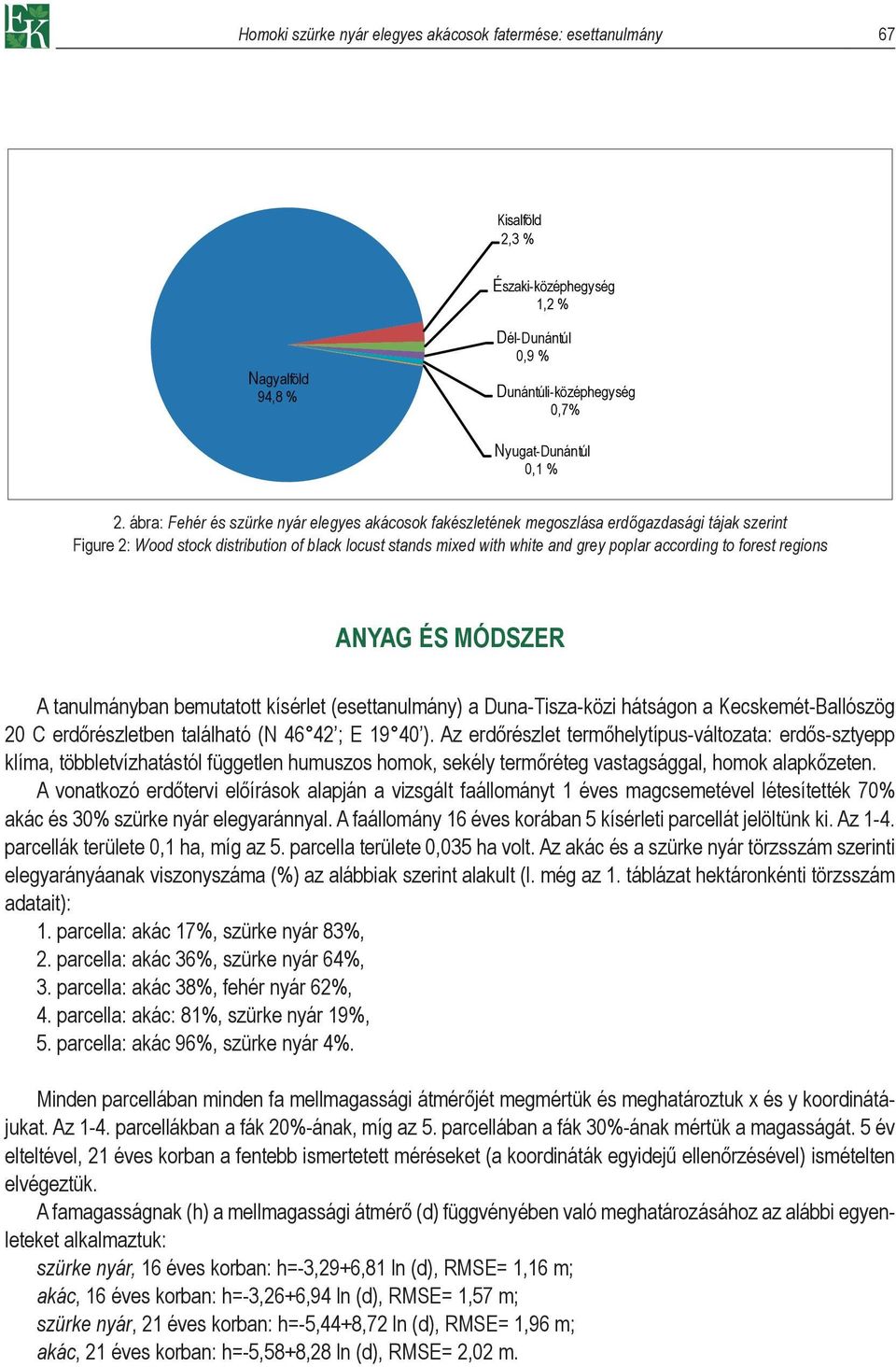 forest regions ANYAG ÉS MÓDSZER A tanulmányban bemutatott kísérlet (esettanulmány) a Duna-Tisza-közi hátságon a Kecskemét-Ballószög 20 C erdőrészletben található (N 46 42 ; E 19 40 ).