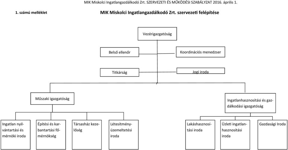 igazgatóság Ingatlanhasznosítási és gazdálkodási igazgatóság Ingatlan nyil- Építési és kar- Társasház keze-