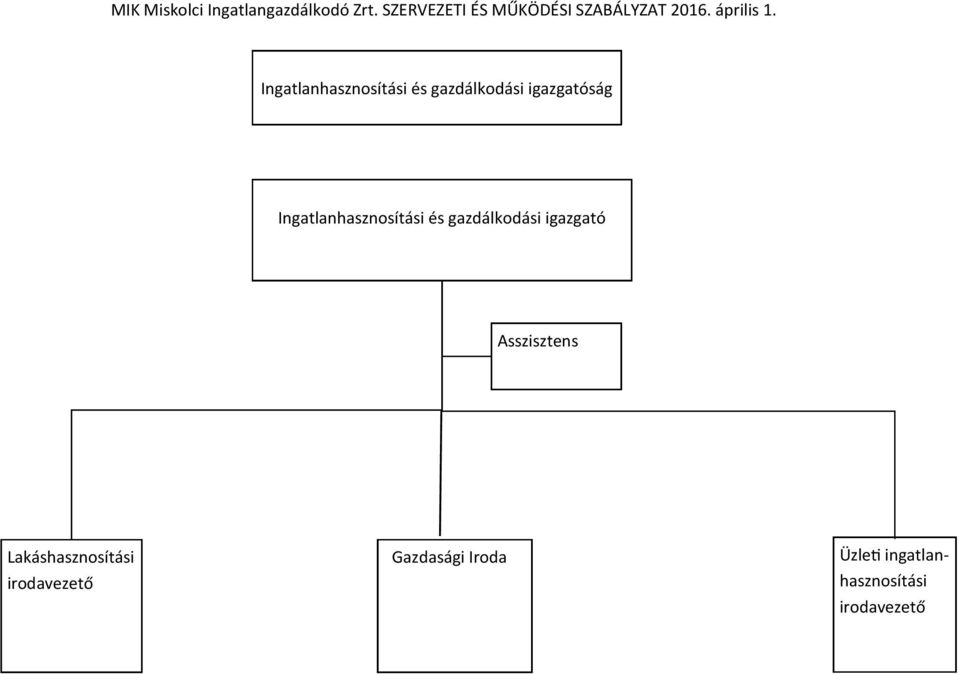 Lakáshasznosítási irodavezető Gazdasági Iroda