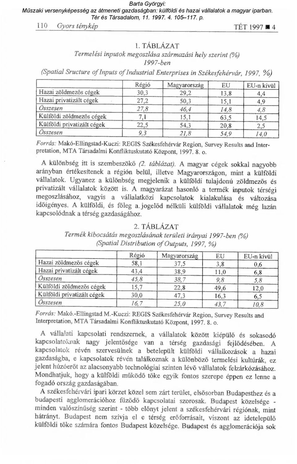 zöldmezős cégek 30,3 29,2 13,8 4,4 Hazai privatizált cégek 27,2 50,3 15,1 4,9 Összesen 27,8 46,4 14,8 4,8 Külföldi zöldmezős cégek 7,1 15,1 63,5 14,5 Külföldi privatizált cégek 22,5 54,3 20,8 2,5