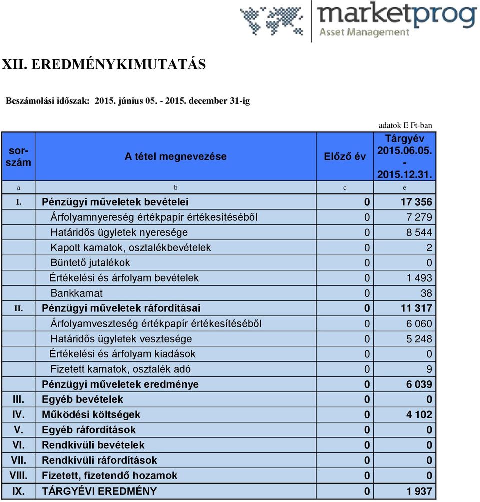 és árfolyam bevételek 0 1 493 Bankkamat 0 38 II.