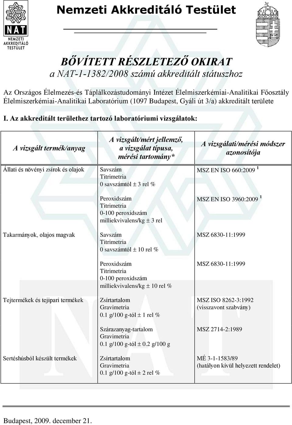 Az akkreditált területhez tartozó laboratóriumi vizsgálatok: Takarmányok, olajos magvak Tejtermékek és tejipari termékek Sertéshúsból készült termékek Savszám 0 savszámtól 3 rel % Peroxidszám 0-100