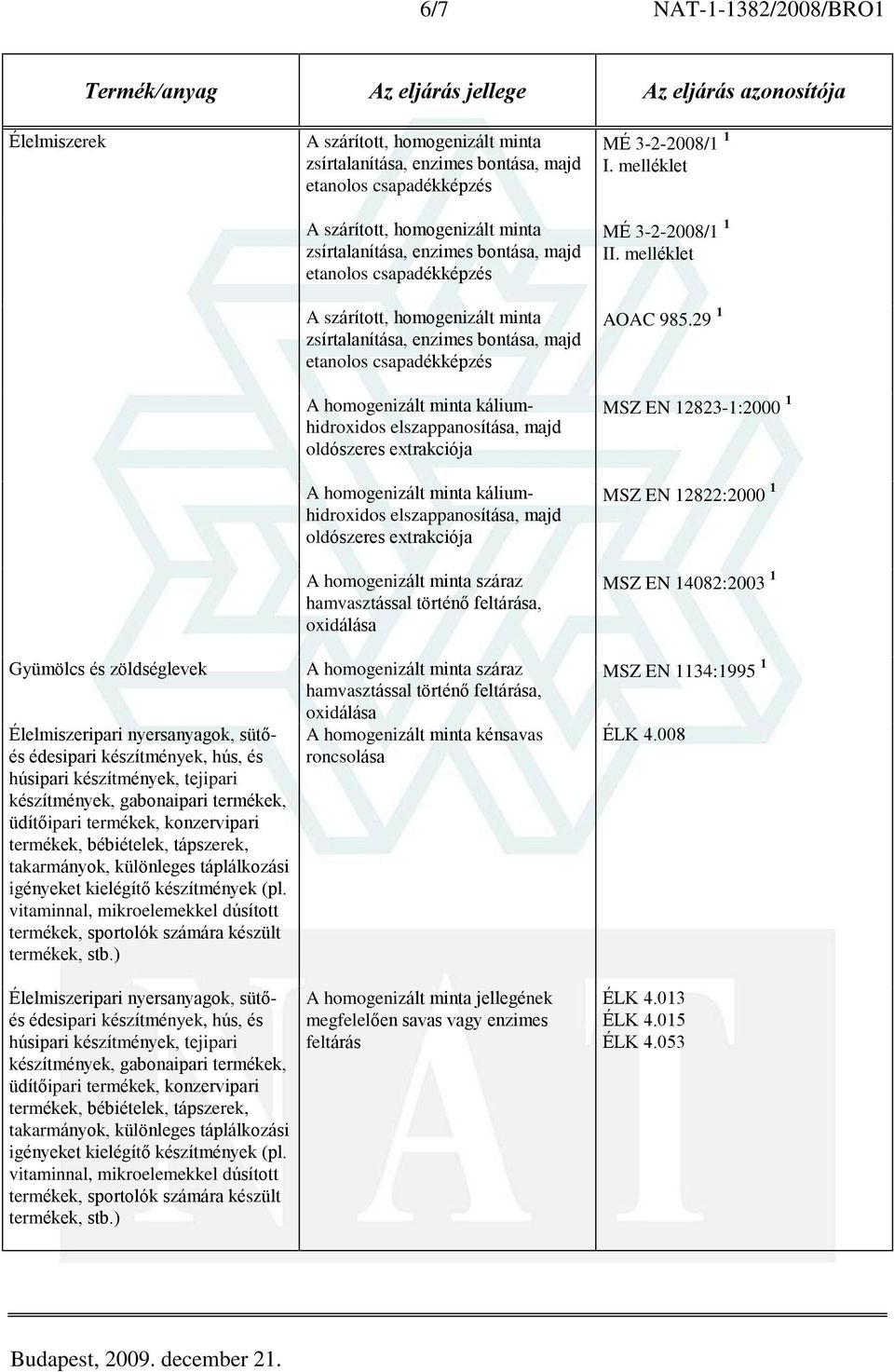 A szárított, homogenizált minta zsírtalanítása, enzimes bontása, majd etanolos csapadékképzés A szárított, homogenizált minta zsírtalanítása, enzimes bontása, majd etanolos csapadékképzés A