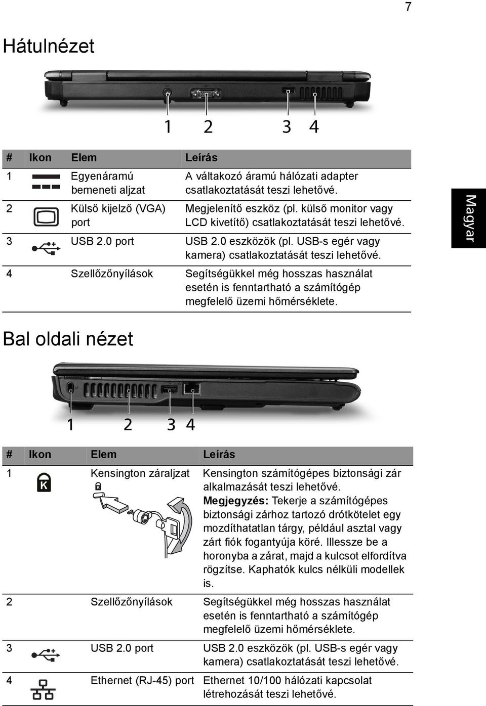 4 Szellőzőnyílások Segítségükkel még hosszas használat esetén is fenntartható a számítógép megfelelő üzemi hőmérséklete.